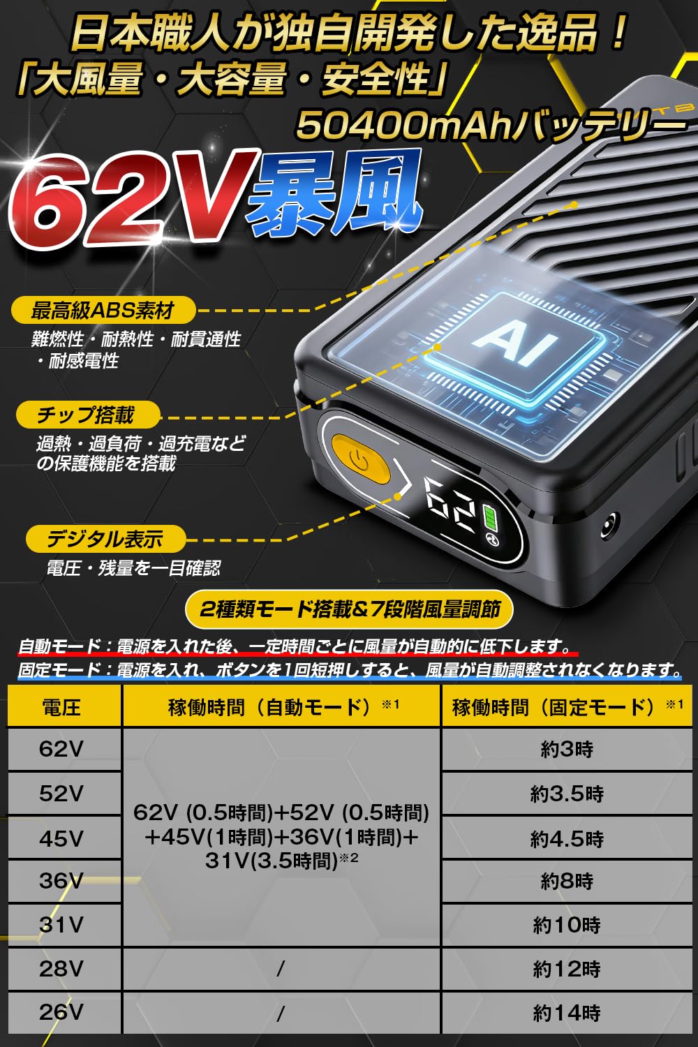 空調作業服 62V ファンバッテリーセット 50400mAh 7段階 Amazon.co.jp: [Sarthen] 空調作業服 62Vファンバッテリーセット 日本