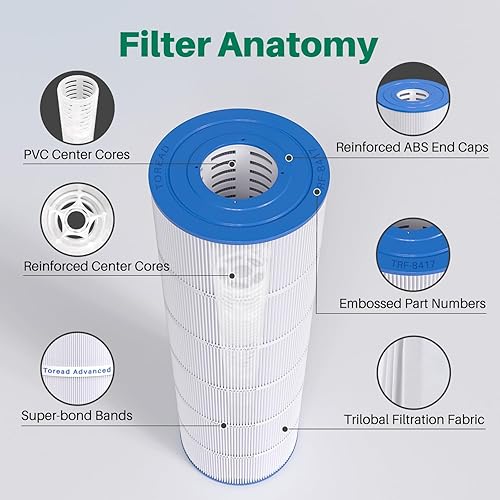 Miniatura 6 de TOREAD Filtro de repuesto para piscina PA175, Hayward CX1750RE, C1750, Unicel C-8417, Filbur FC-1294, 25230-0175S, 817-0175P, Aladdin 27501, L x OD
