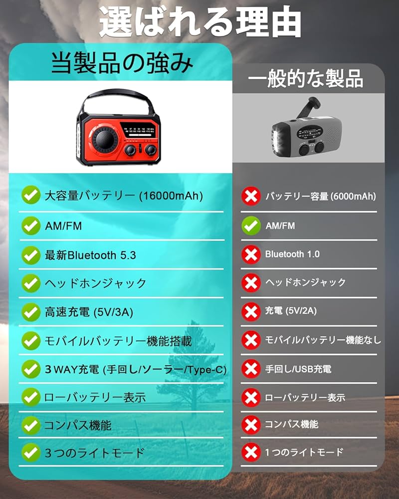 Amazon.co.jp: 【METI認証済 16000mAh大容量】 防災ラジオ