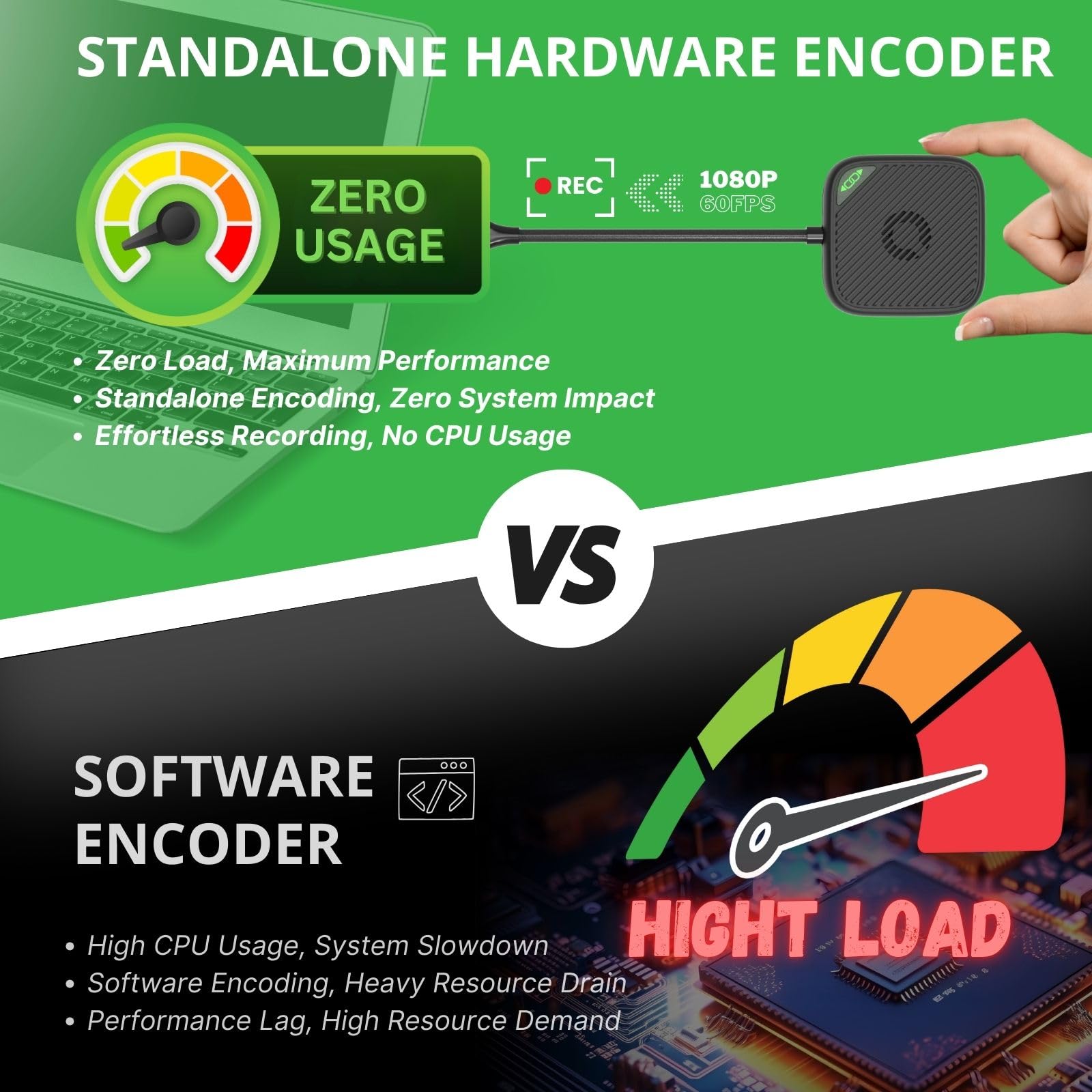 ClonerAlliance Screen-Cloner Dongle, grabación de pantalla de 1080p a 60 fps con codificación basada en hardware, captura todo el contenido de escritorio y audio. Compatible con Windows y Mac.