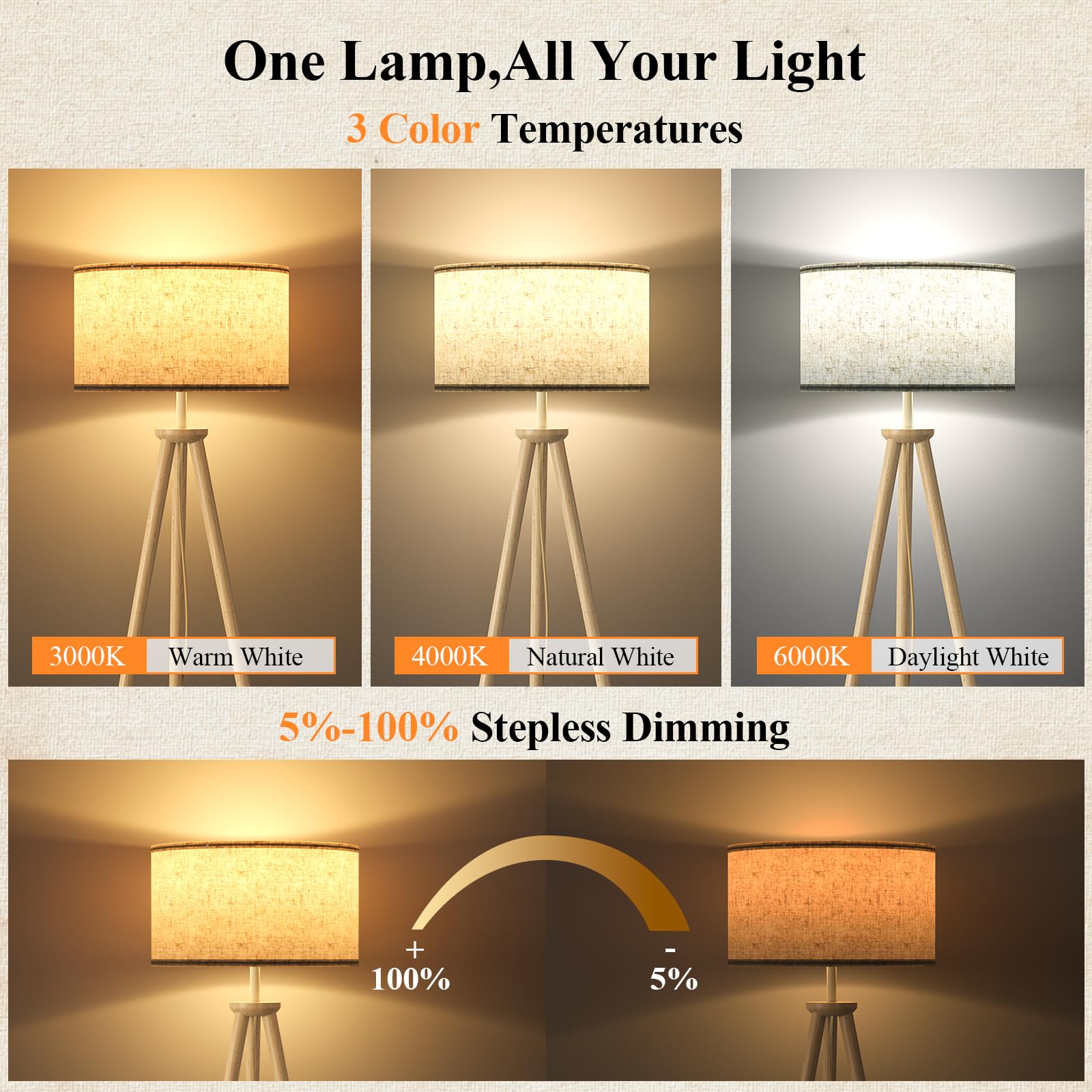 Dreibein Stehlampe Wohnzimmer mit Regal - 12W Holz LED Dimmbar Stehende Lampe mit Fernbedienung & E27 Lampe, Stehend Leselampe für Schlafzimmer, Büro, Hellbraun – Dreieckiges Regal