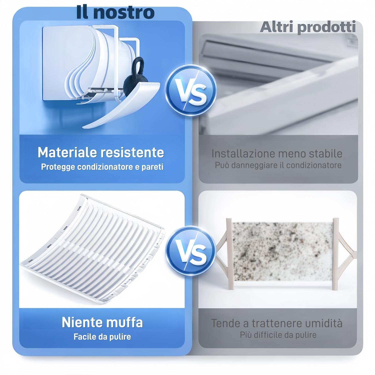 Deflettore Condizionatore, Deflettore Aria Condizionata Regolabile, Deflettore Condizionatore Universale, Deviatore Aria Condizionatore per Casa/Ufficio/Camera Bianco