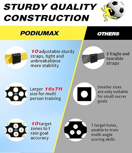 Miniatura 4 de PodiuMax Red de objetivo de portería de fútbol con 10 zonas de puntuación, ayudante de entrenamiento de fútbol ajustable de 16 x 7 pies, práctica de