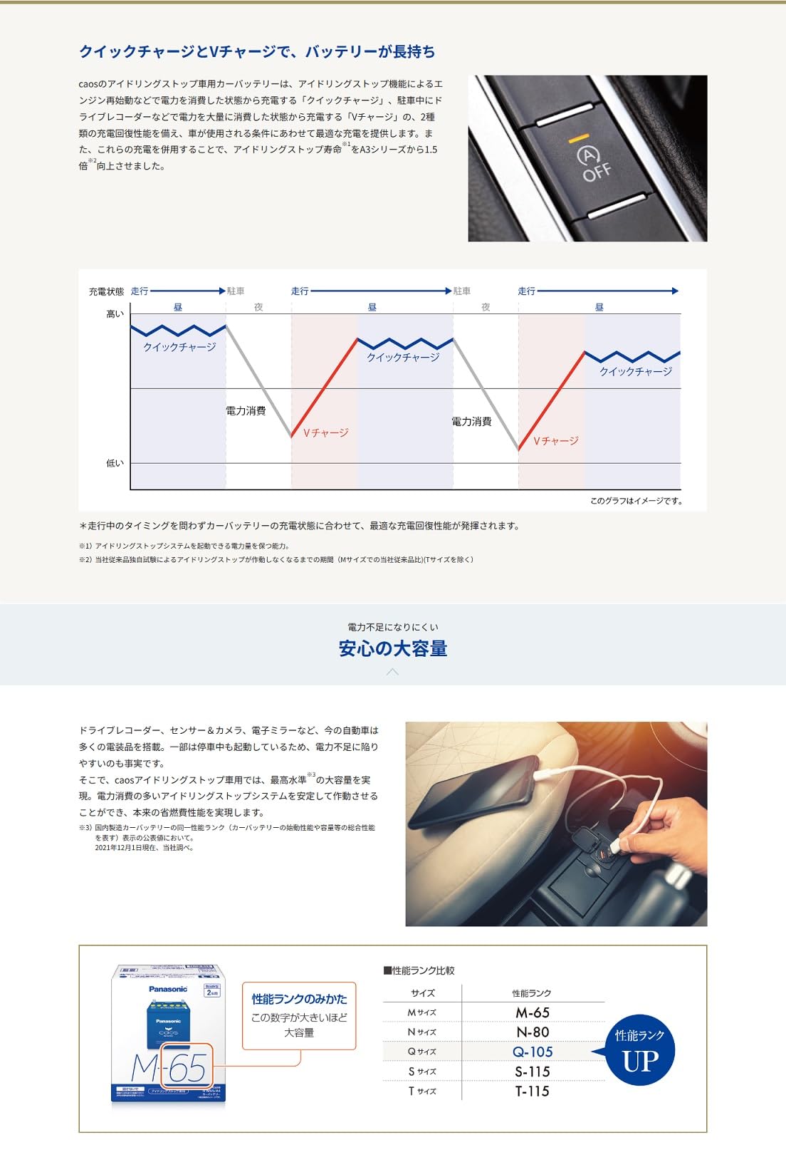 Amazon | 国産車バッテリー アイドリングストップ車用 N-M65-A4