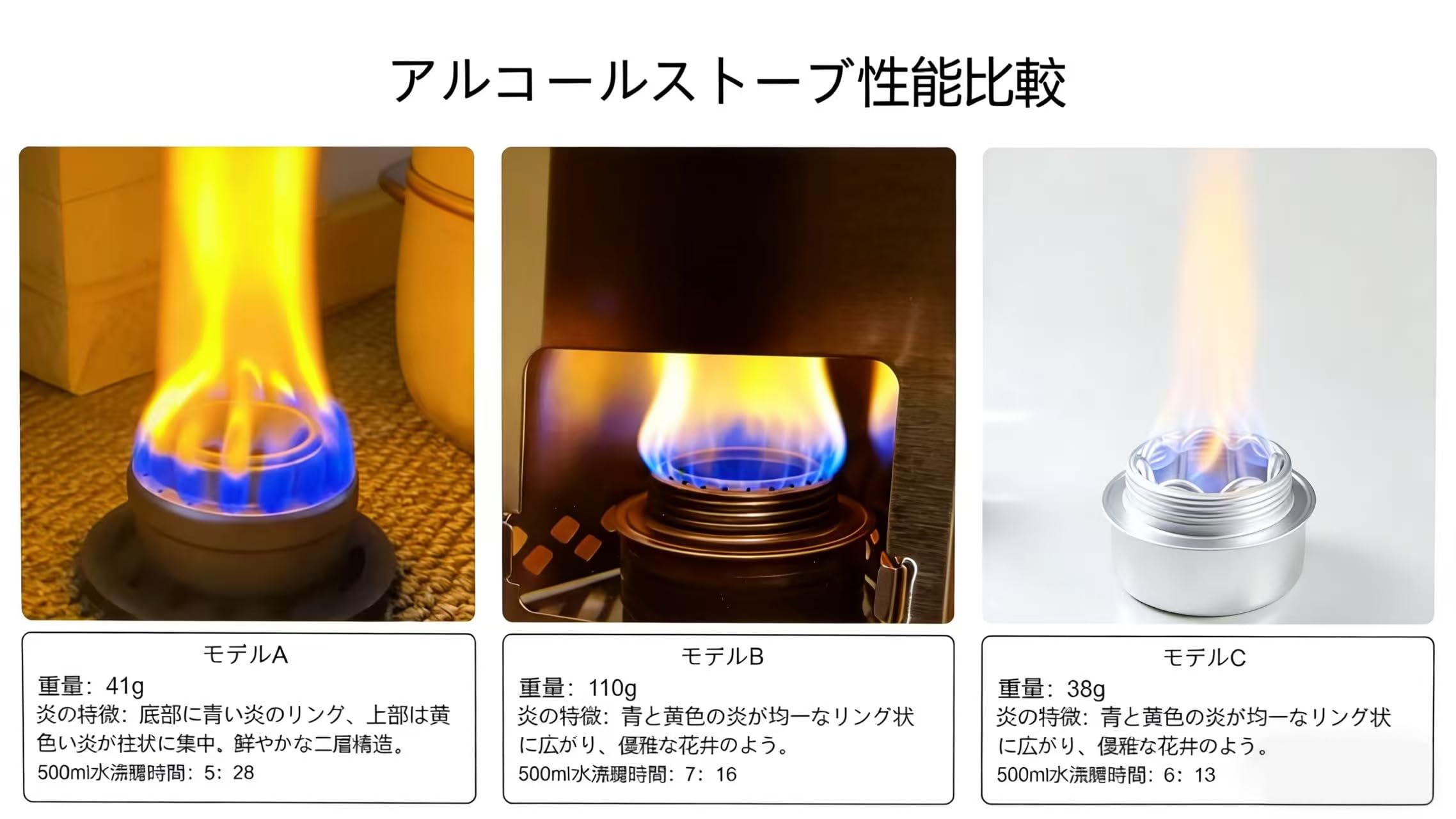 Amazon | Skywing 全銅紫銅7本管アルコールストーブ 旋風二次燃焼 高