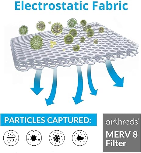 Miniatura 2 de Filtro de aire AirThreds 20 x 20 x 1 para horno AC HVAC, lavable a máquina y apto para secadora, MREV 8 Plus filtros de protección reutilizables