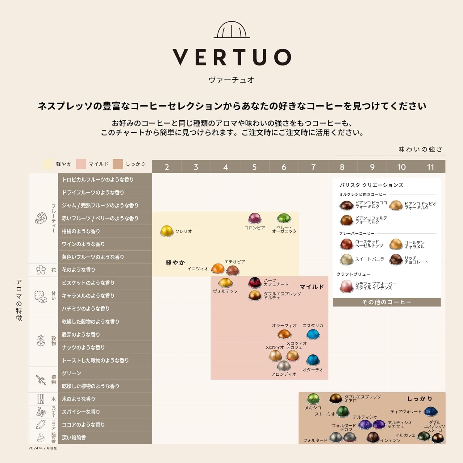 Amazon | ネスプレッソ ORIGINAL カプセル式コーヒーメーカー クレア