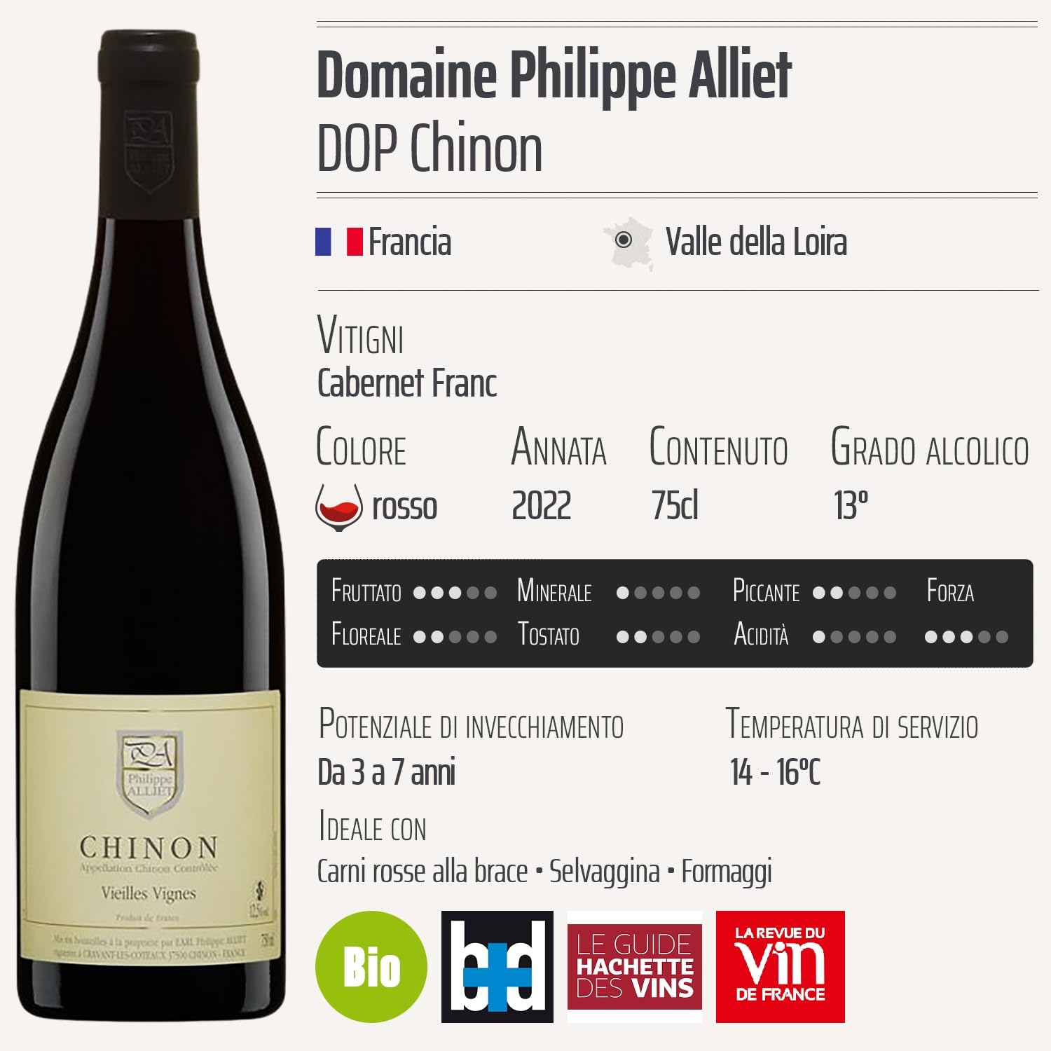 Chinon Vieilles Vignes rosso 2022 - Organico - Domaine Philippe Alliet - DOP - Valle della Loira - Francia - Vitigni Cabernet Franc - 3x75cl