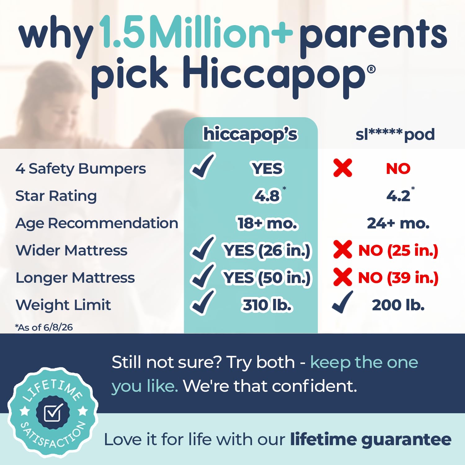 hiccapop Inflatable Toddler Travel Bed with Safety Bumpers