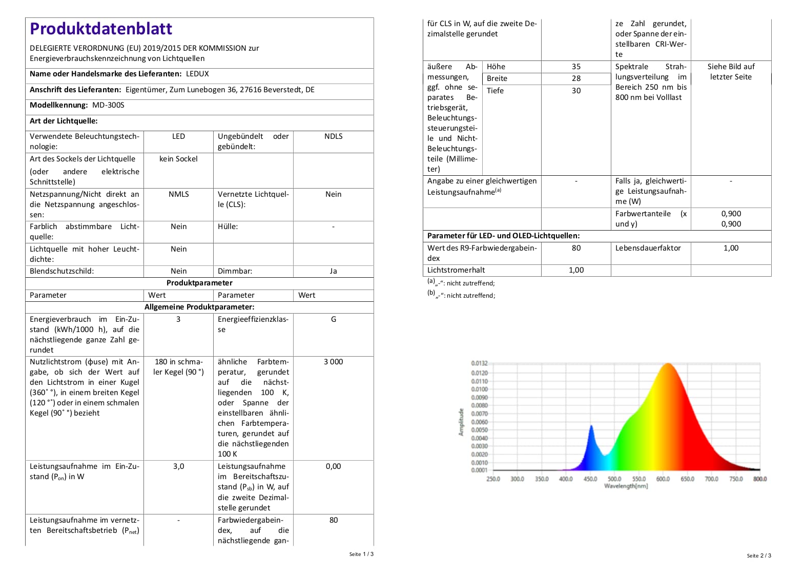 3W Mini Einbaustrahler IP65 Schutz 3000K Warmweiß,Dimmbar Funk-Netzteil, Innen- und Außenbeleuchtung für Terrassenüberdachung, Badezimmer (Silber, 4x Minispot)