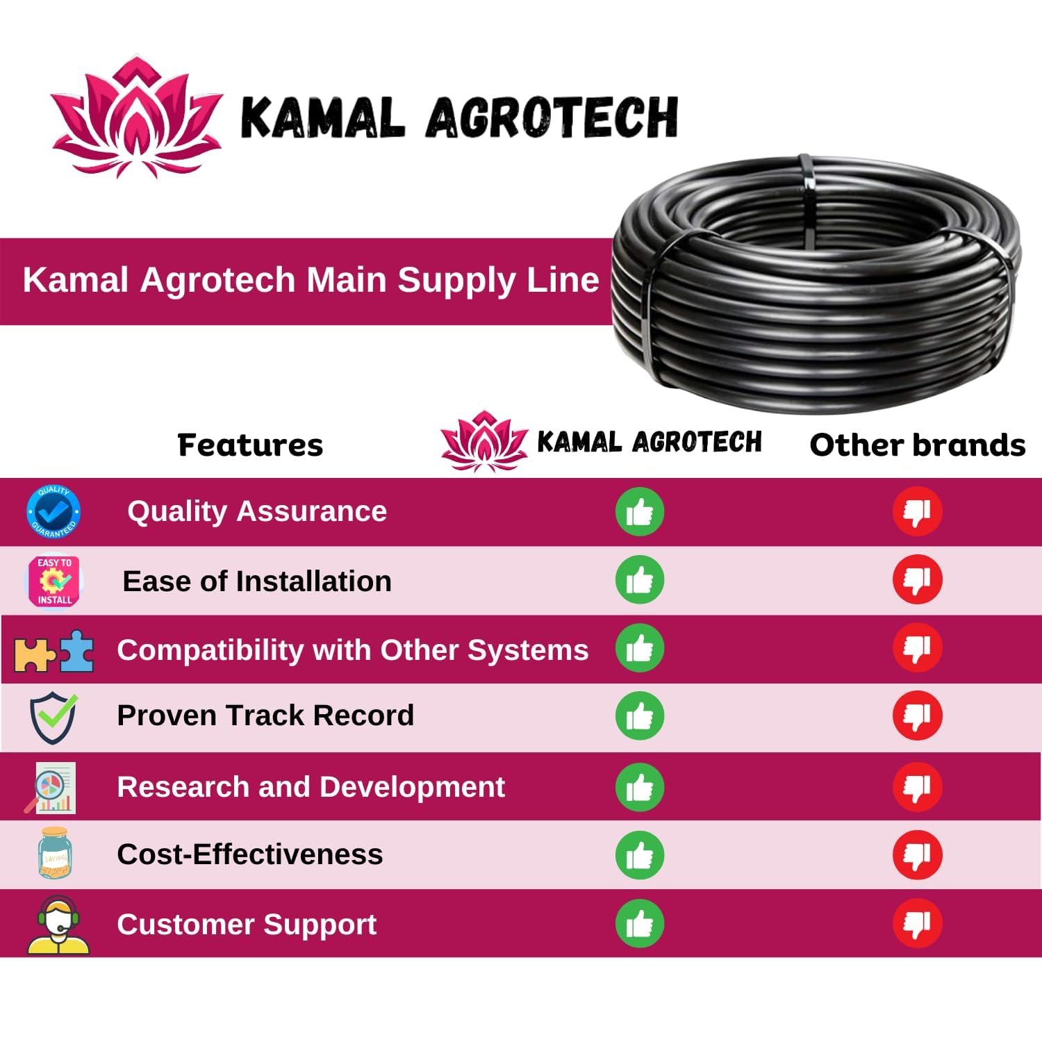 Drip Irrigation Pipe - 50 Meter Main Supply Line -7