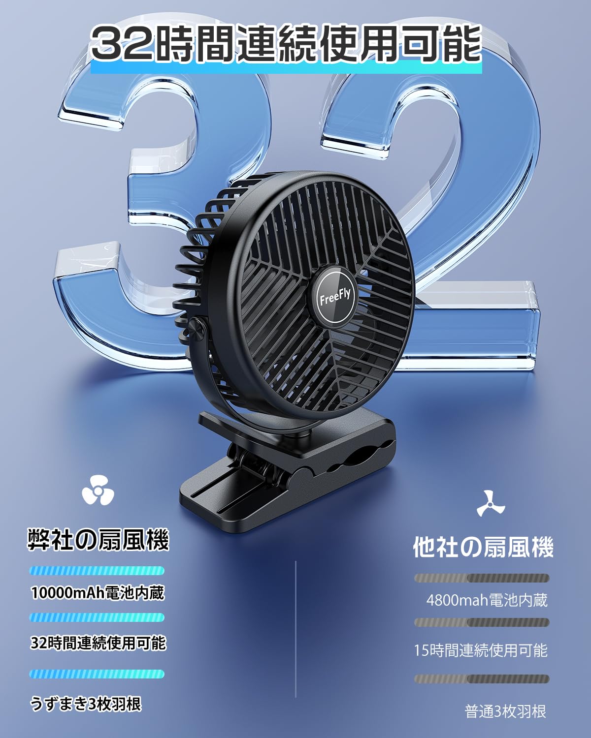 Amazon.co.jp: 【10000mAh電池内蔵】FreeFly 充電式クリップ扇風機