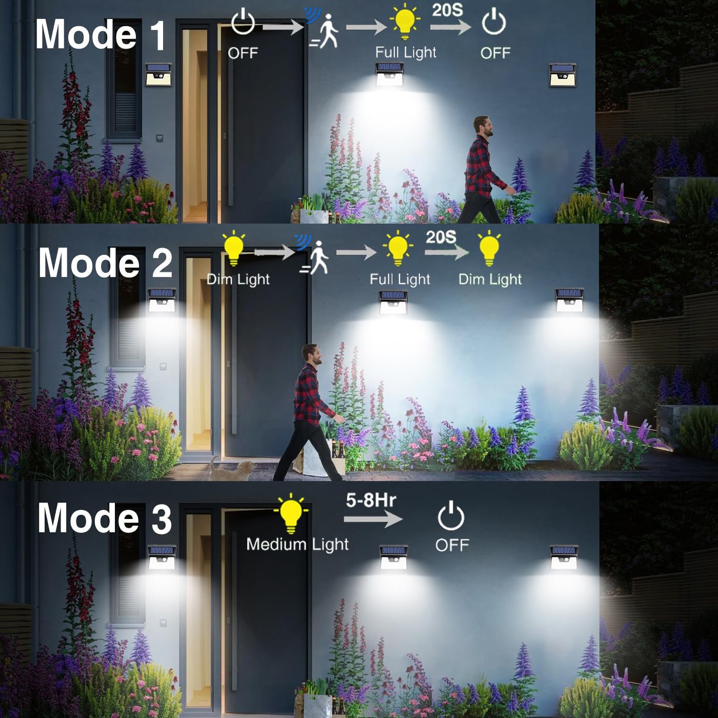 Solar Lights Outdoor 40 LED with Lights Reflector and 3 Lighting Modes, Motion Sensor Wall Lights,IP65 Waterproof Solar Powered for Garden Patio Yard (10Pack)