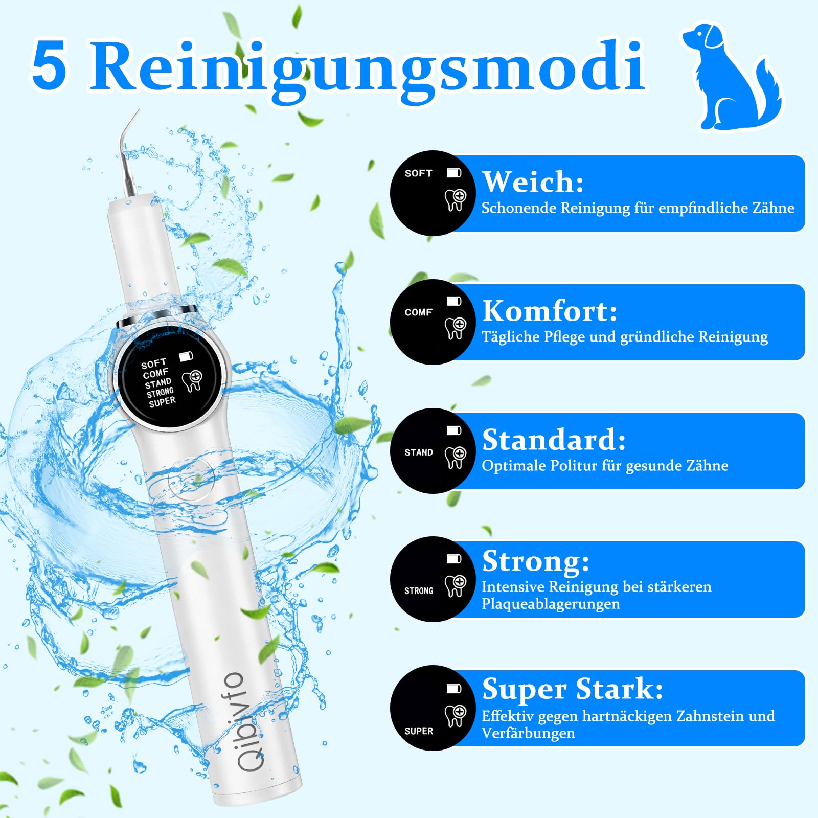 Eliminador de Sarro para Perros y Gatos, Kit Limpieza Dental Mascotas con 5 Modos, Quita Placa y Mal Aliento, Limpiador Dental Eléctrico con LED, Recargable