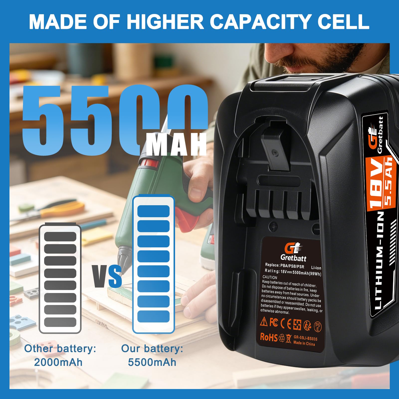 2 baterías de repuesto de 18 V y 5500 mAh para Bosch batería de 18 V PBA, PSB, PSR, 5,5 Ah para herramientas de casa y jardín Bosch, compatible con dispositivos