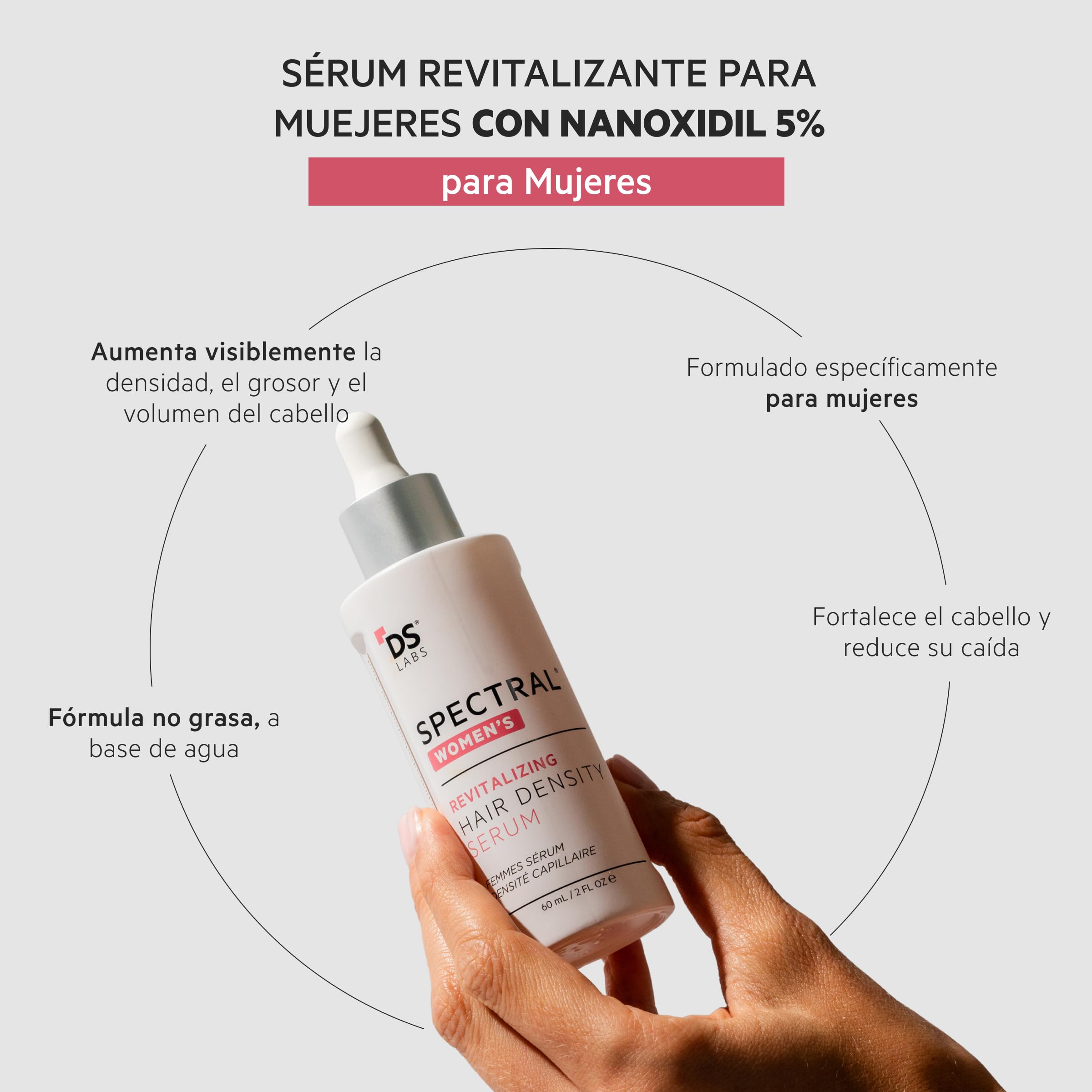 DS Laboratories Spectral Women's Sérum Anticaída para Mujer | Revitaliza el Cuero Cabelludo y Aumenta la Densidad Capilar | Con Nanoxidil 5%, Biotina y Ácido Glicólico | 60 ml