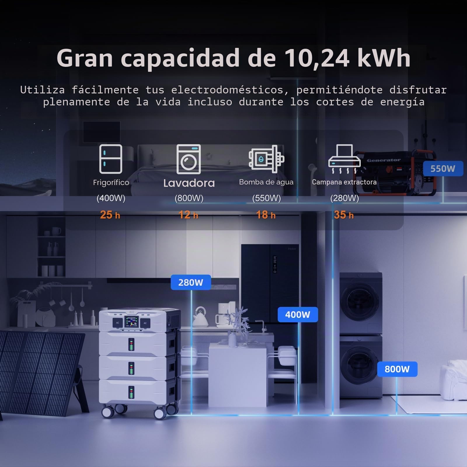 IEE 10.24kWh Estación de Energía Portátil SE5000, 5000W Generador Solar, Ampliable Hasta 10 kWh, App, 11 Puertos, Batería LiFePO4, Power Station para Camping, Caravana y Emergencias