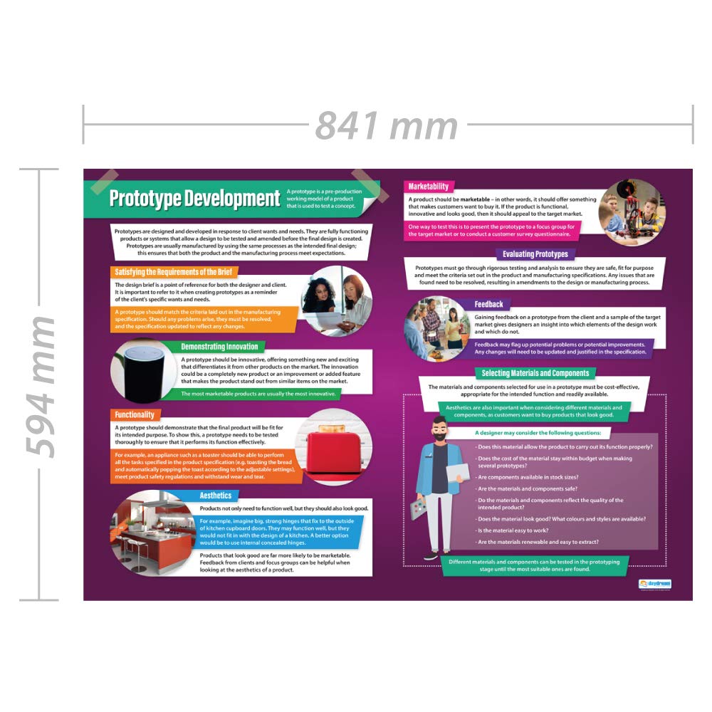 Método De Dibujo 3D | Pósteres De Diseño Y Tecnología | Papel Brillante De 850 Mm X 594 Mm (A1) | Diseño Y Tecnología Aulas | Carteles Educativos De Daydream Education