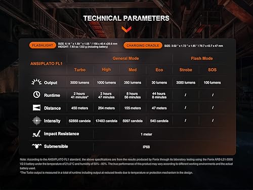Miniatura 4 de Fenix WF26R 3000 Lumen Cradle Carga LED Linterna Táctica con EdisonBright Cable de Carga Estuche de transporte