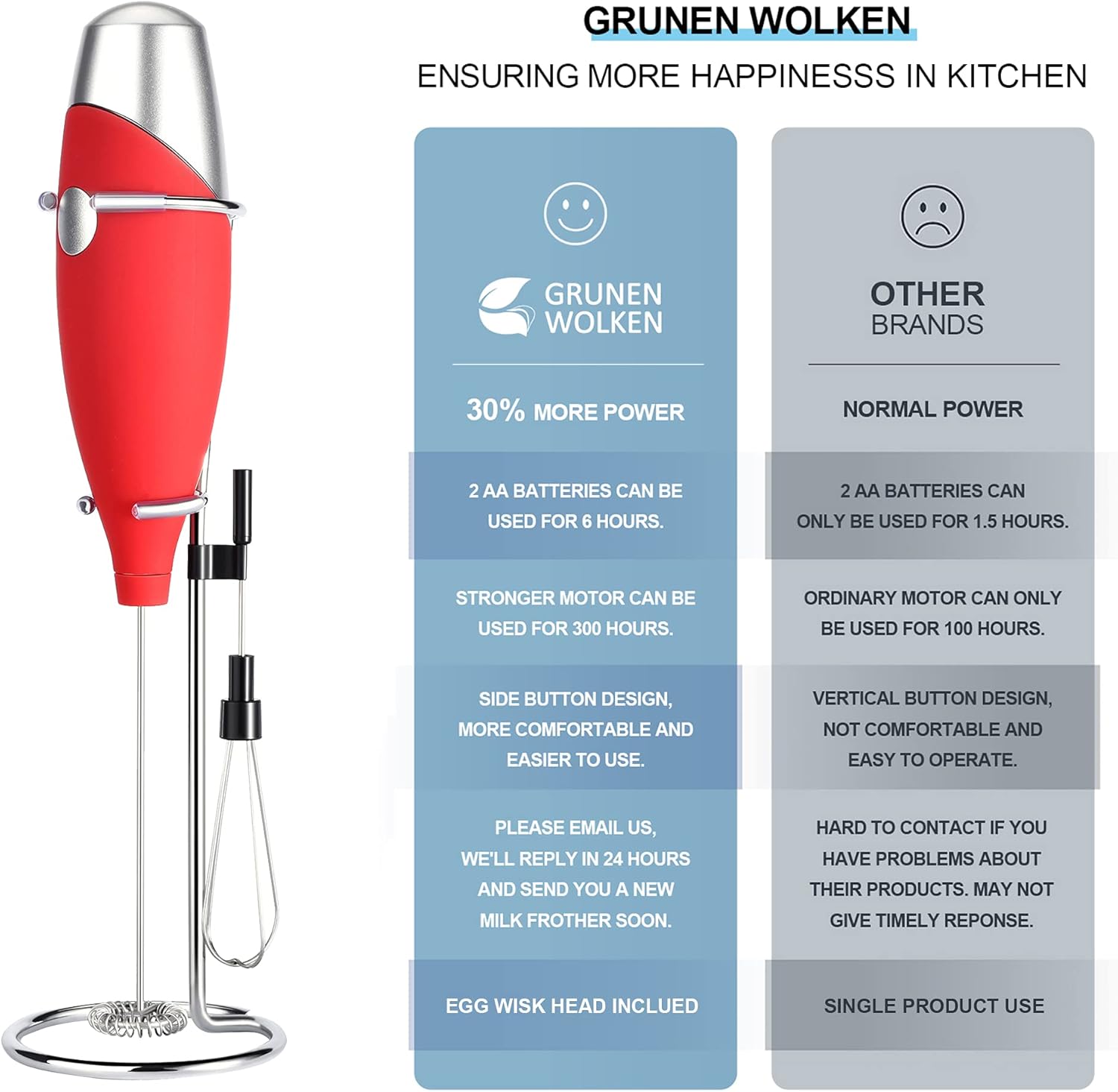 GRUNEN WOLKEN Milk Frother Handheld Get Froth in 7 Seconds High Powered Low Noise with Support Stand and Coffee Stencils Electric Milk Coffee drink Mixer Perfect for Coffee Cappuccino Matcha Hot Chocolate (Rubber Black): Home & Kitchen