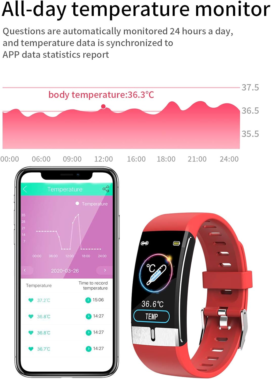 Fitness Tracker, Braccialetto Intelligente Bluetooth con Pressione Sanguigna ECG + PPG,Frequenza Cardiaca Zeerkeer Tracker da Polso con Contapassi Monitor del Sonno per Uomo Donna Bambino
