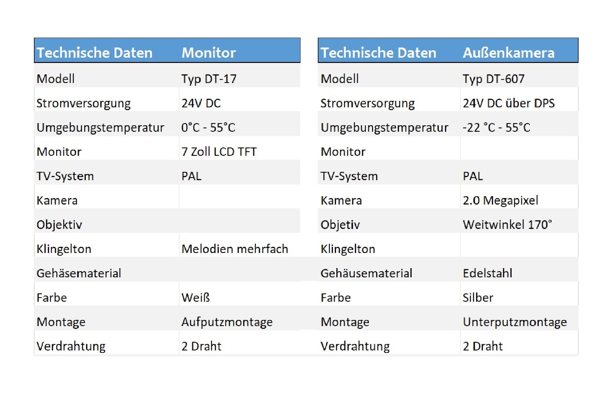Eurosklep Video Türsprechanlage 2 Familienhaus Video Türklingel RFID 2 Draht Weitwinkelkamera, Gegensprechanlage 2X DT17 Aufputz; 1x DT607 Unterputz White mit Bildspeicher (1 System)