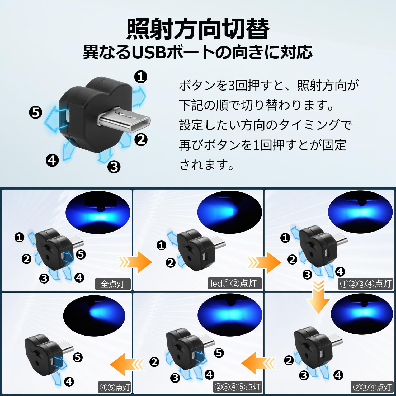 星と月のデザインUSBランプ Amazon.co.jp: GIMUYA Type-C LEDライト USB 車内用 8色 照射