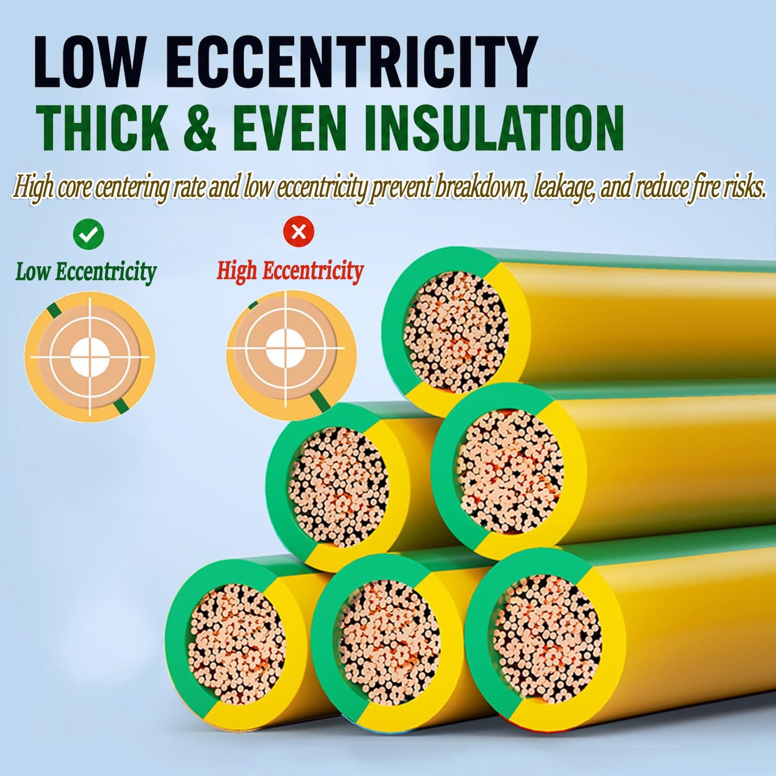 2.5/4/6/10/16 mm² Cavo Di Terra In Rame Flessibile 100m, Guaina PVC Ignifuga Giallo-verde, Filo Elettrico Per Messa A Terra, Cablaggio Domestico E Solare PV(18AWG(0.75mm²))