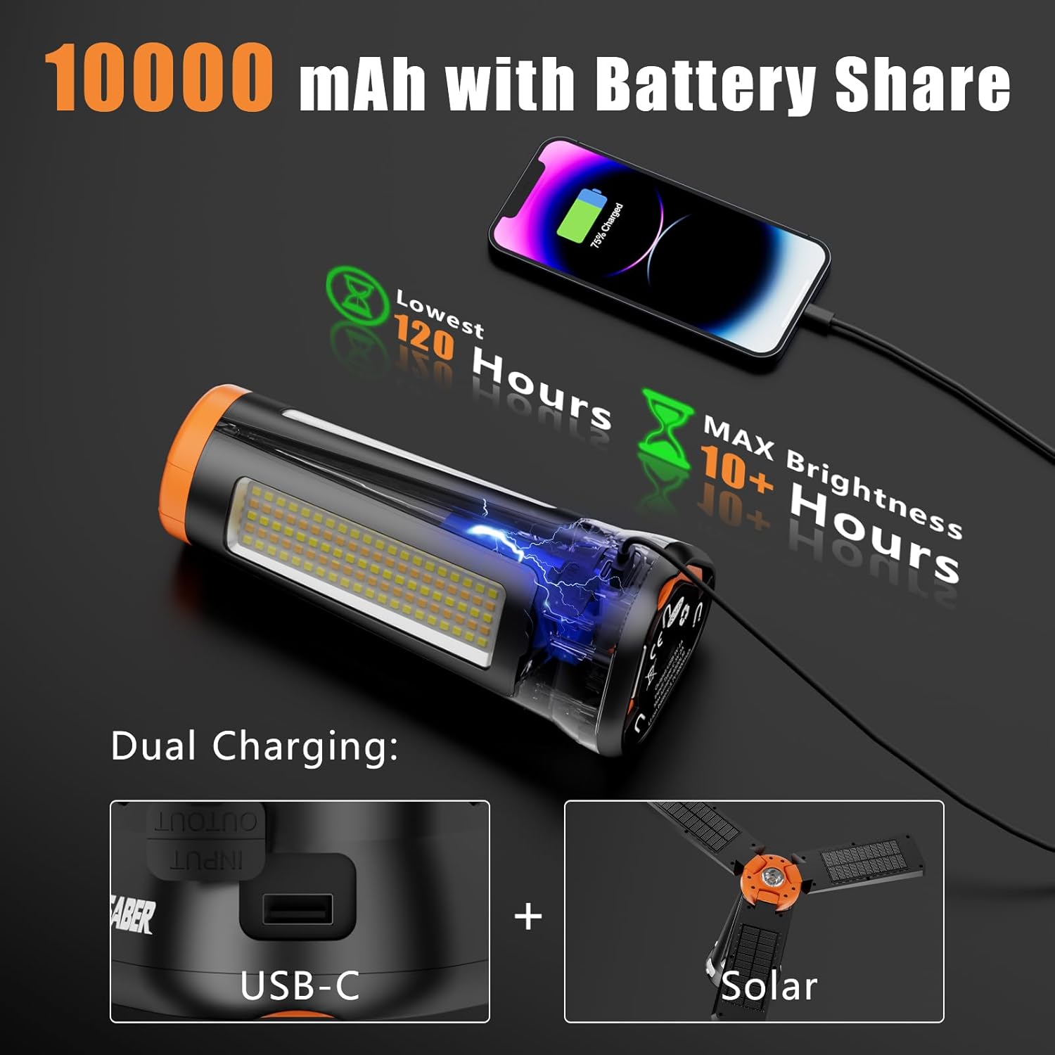 SKYFIRE Rechargeable Camping Light, 5500 Lumens LED Work Light with Detachable Tripod, 10000mAh Battery Powered, Solar Magnetic Waterproof Outdoor Light for Camping, Emergency, Construction Site