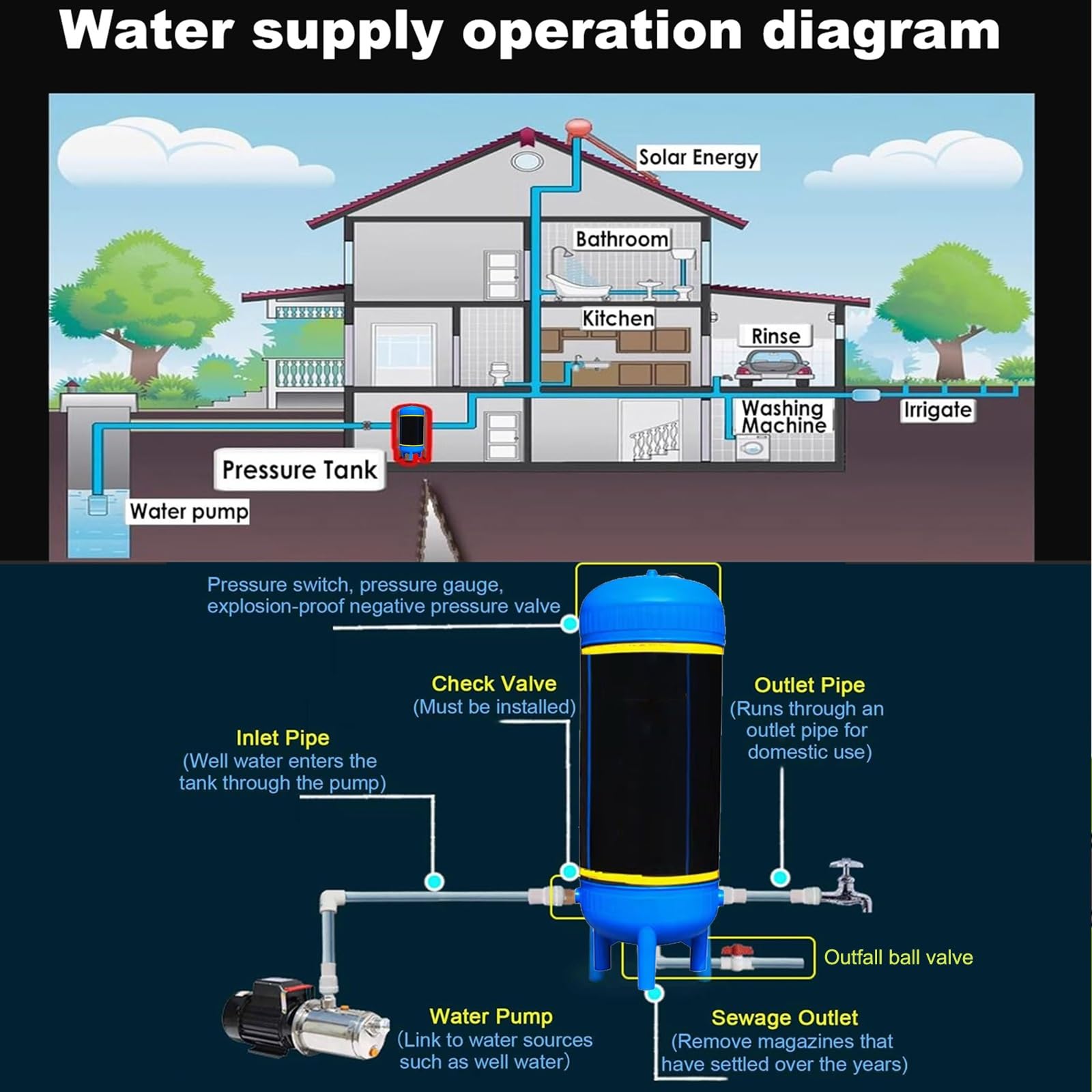 Depósito de Agua Doméstico de Gran Capacidad | Torre de Agua Vertical a Presión para Pozos, Fabricada en PE Apto para Uso Alimentario(300L/79.2gal)