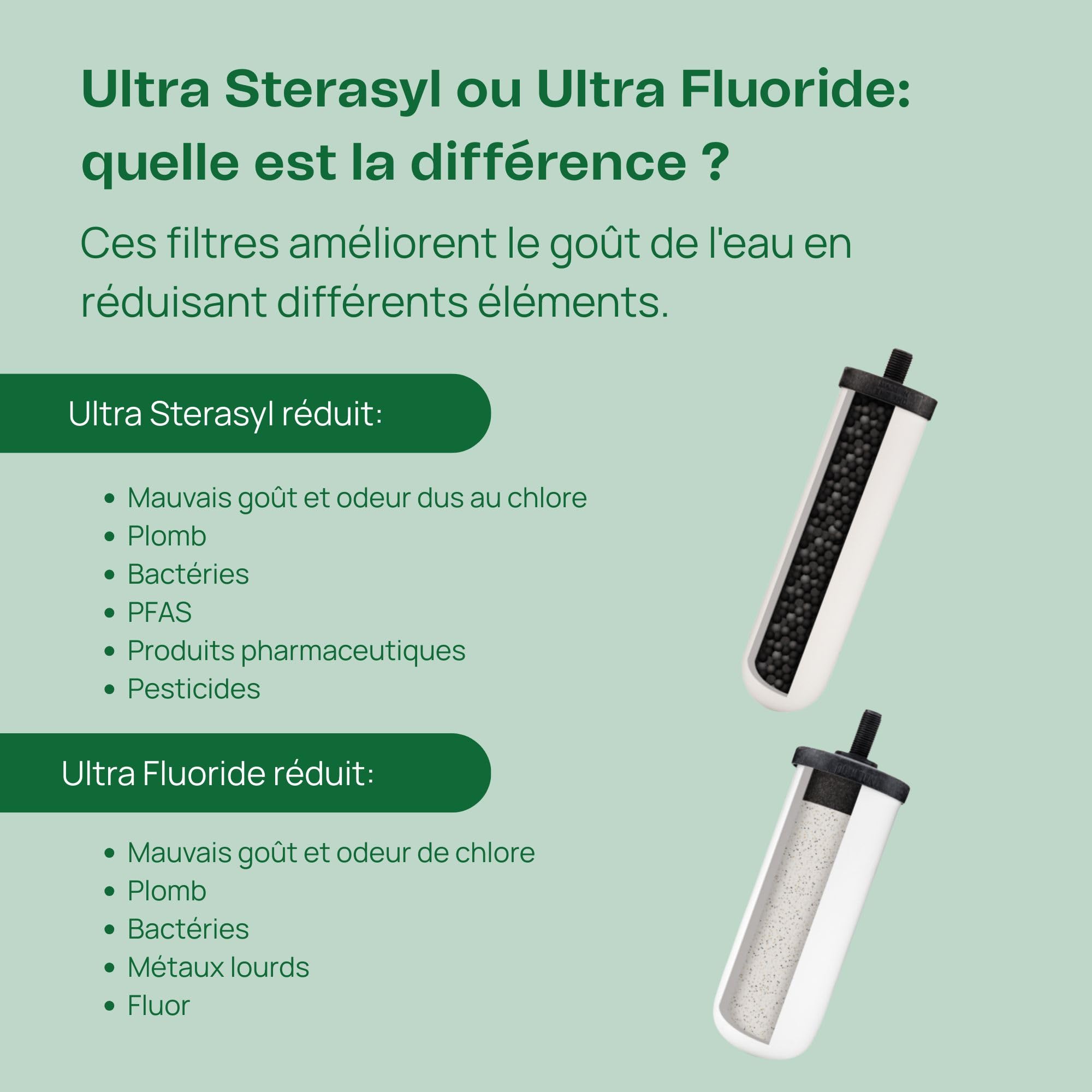 British Berkefeld Cartouche Filtrante À Gravité En Céramique 7" Ultra Sterasyl |2 paquet| Réduit les contaminants | Convient à tous les bidons à gravité | Améliore le goût |Élément bougie certifié NSF