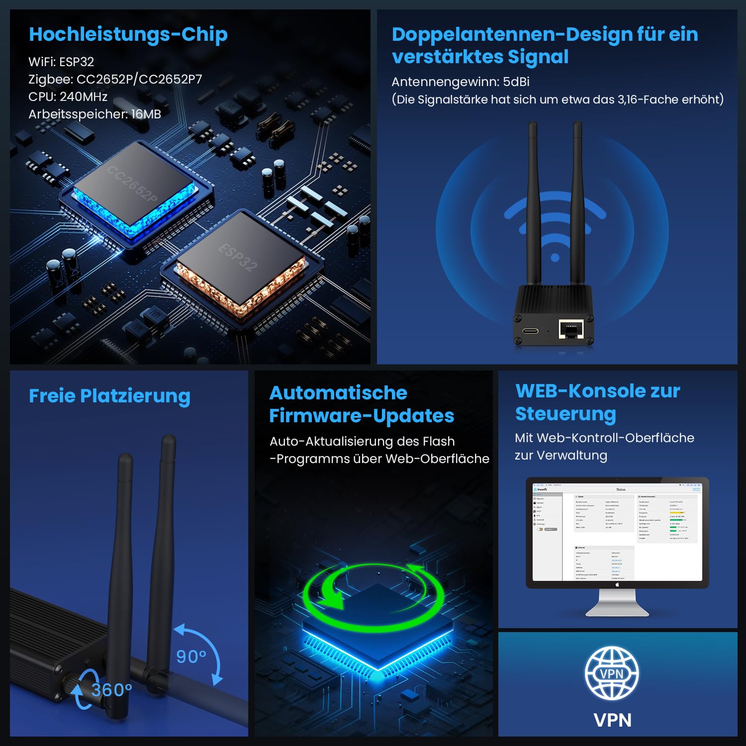 AVATTO Zigbee Dongle Plus Gateway compatible con Ethernet, Wi-Fi y USB Conexión Home Assistant | ESP32 V3 Dual-Core 240 MHz Flash 16 MB CC2652P/CC2652P7 SoC | Compatible con ZHA / Zigbee2MQTT