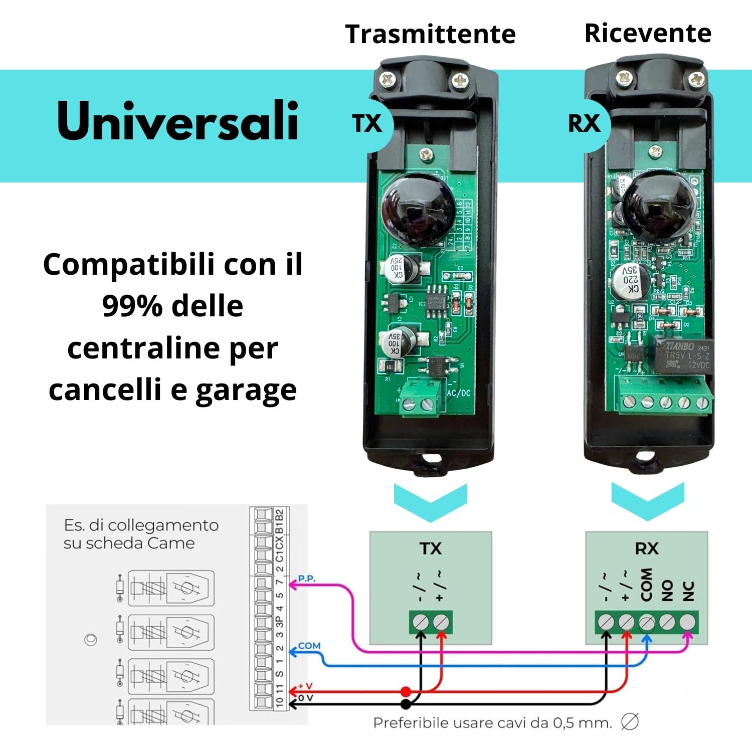 domyno Coppia di Fotocellule a Infrarossi Universali per Cancello Garage Sensore Esterno porta Automatica 12V / 24V AC DC