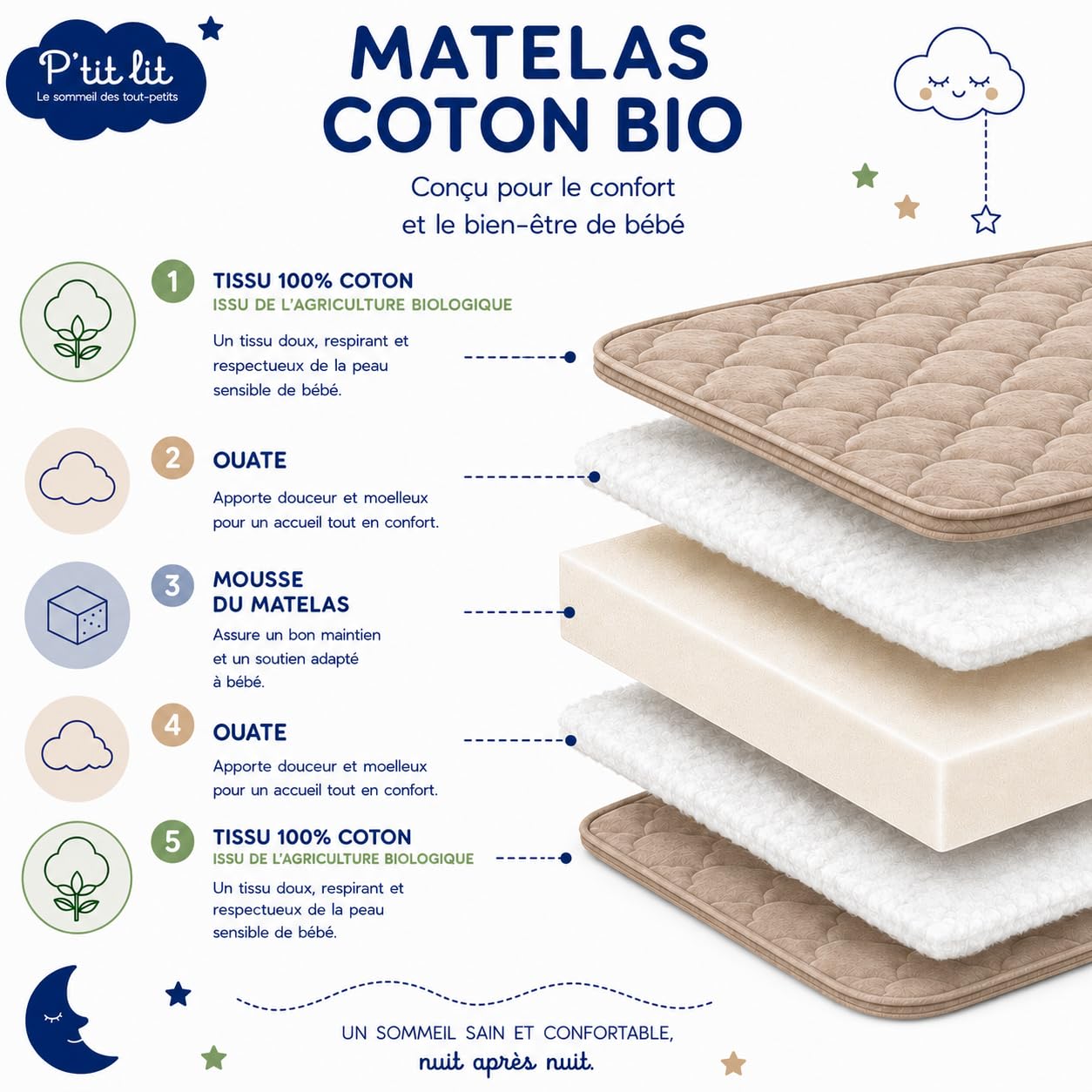 P'TIT LIT - Matelas Enfant/Bébé Coton Bio - 70x140 cm - 100% Coton : matière Naturelle d'origine Végétale - sans Traitement Chimique - Déhoussable - Oeko Tex® - Fabrication Française