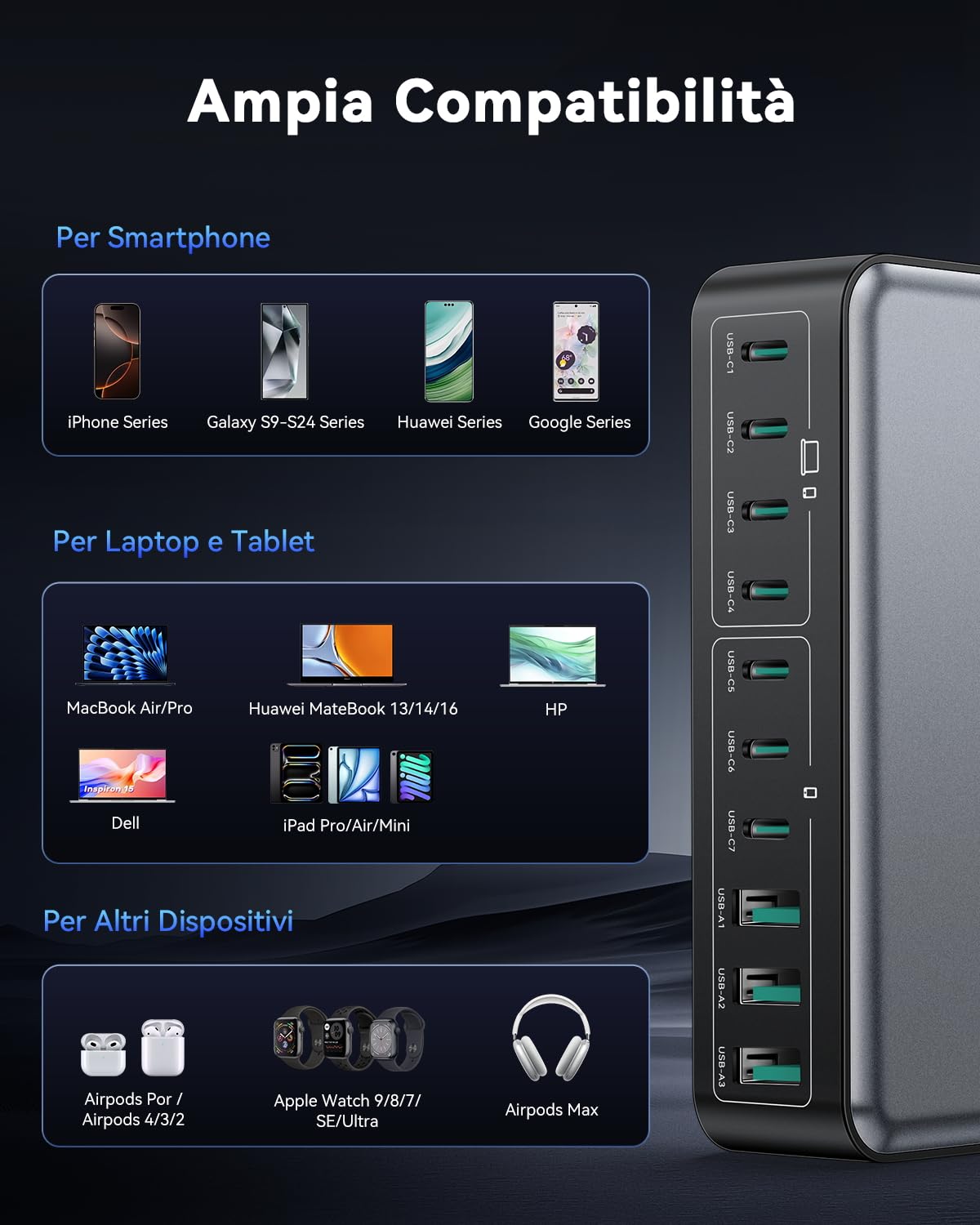 Rocoren 480W Caricatore USB C Multiplo, GaN 10-Port PD100W PPS Rapido Alimentatore USB C, 4 Laptops Stazione di Ricarica Compatibile con MacBook Pro/Air, iPad, iPhone, Samsung Galaxy, Laptop