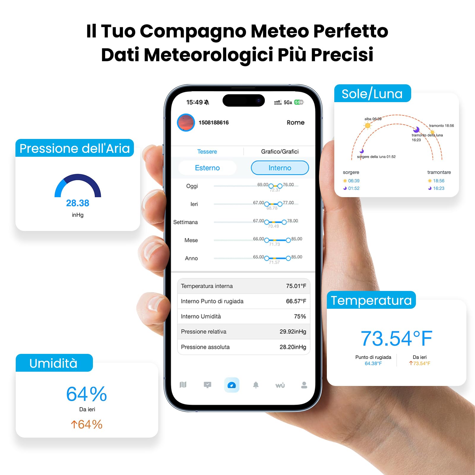 Sainlogic Stazione Meteorologica Intelligente WiFi Senza Fili, Previsione Meteo IA 24/7 Weatherseed®, Allarme App/Email, Anemometro e Pluviometro Digitale, Archivio Dati di 2 Anni