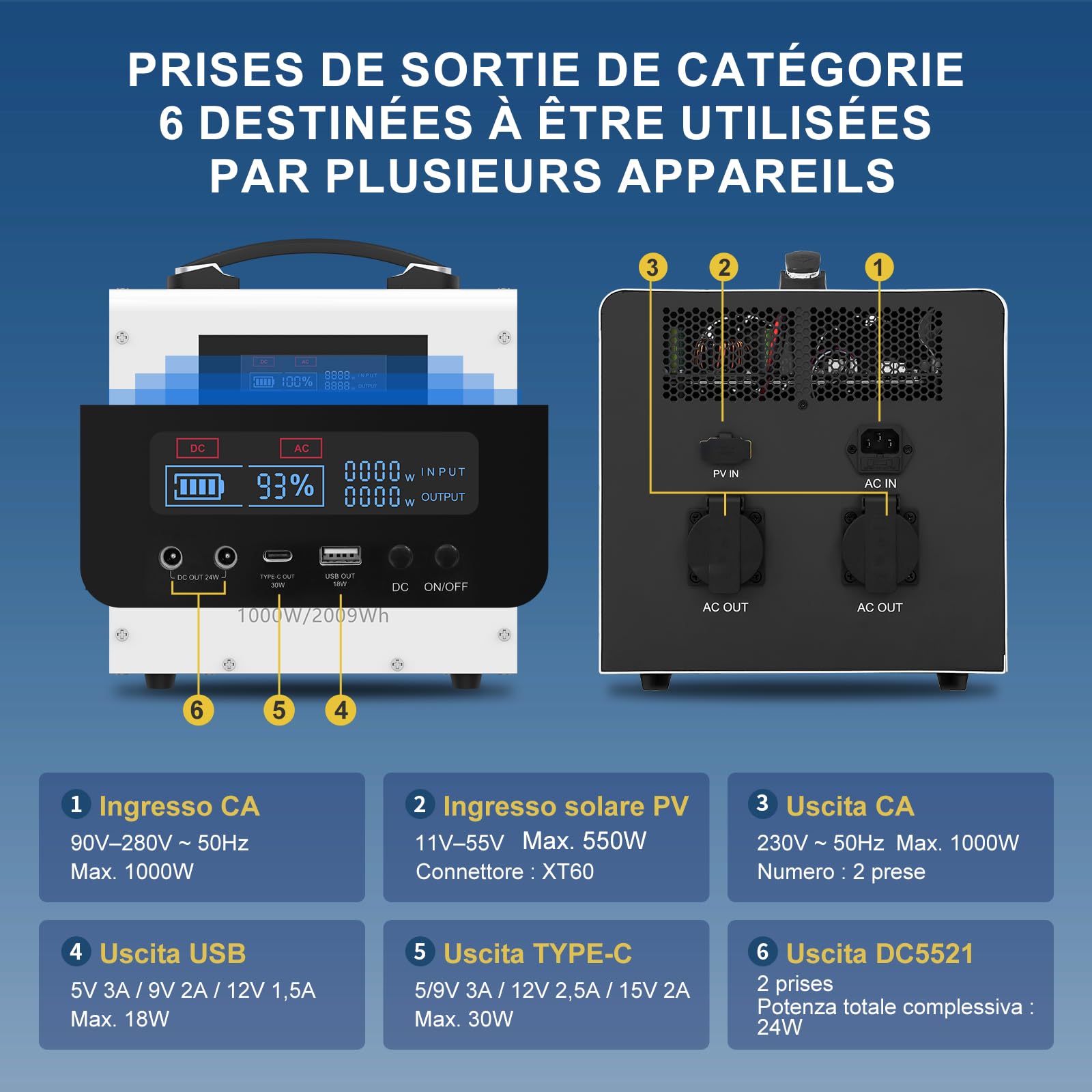 Stazione di Energia Portatile 2009,6Wh, Potenza Nominale 1000W Picco 1500W, Batteria LiFePO4 8000 Cicli, Ricarica Solare MPPT 550W, Onda Sinusoidale Pura per Campeggio, Camper e Emergenze Domestiche