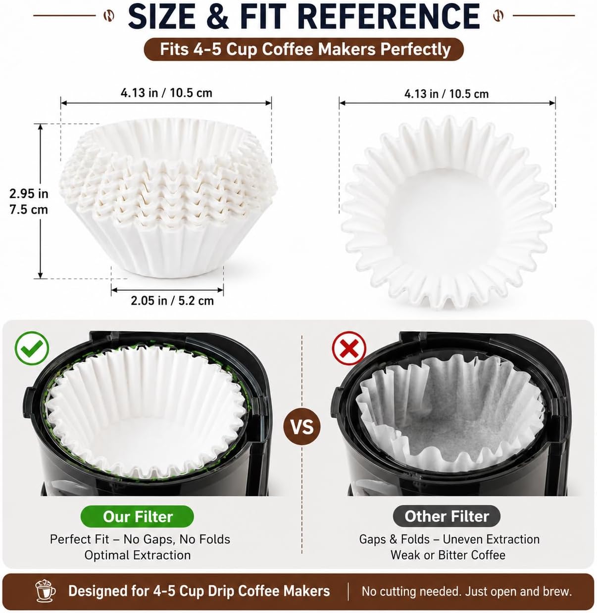5 Cup Coffee Filter,100 Count Disposable Coffee Filter Papers, White