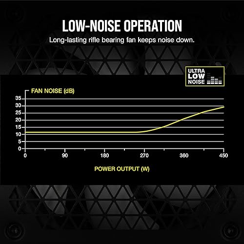 Miniatura 10 de CORSAIR CX550 80 Plus Bronce Fuente de alimentación ATX de bajo ruido no modular de 550 vatios - NA - Negro
