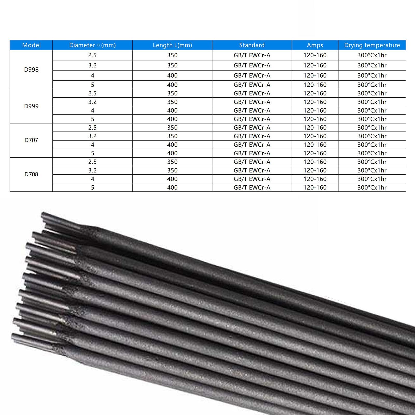 Varillas de soldadura de carburo de tungsteno - Opciones de diámetro 2,5 mm, 3,2 mm, 4,0 mm, 5,0 mm - Electrodos resistentes al desgaste for soldar 1 kg(D999x5.0mm)