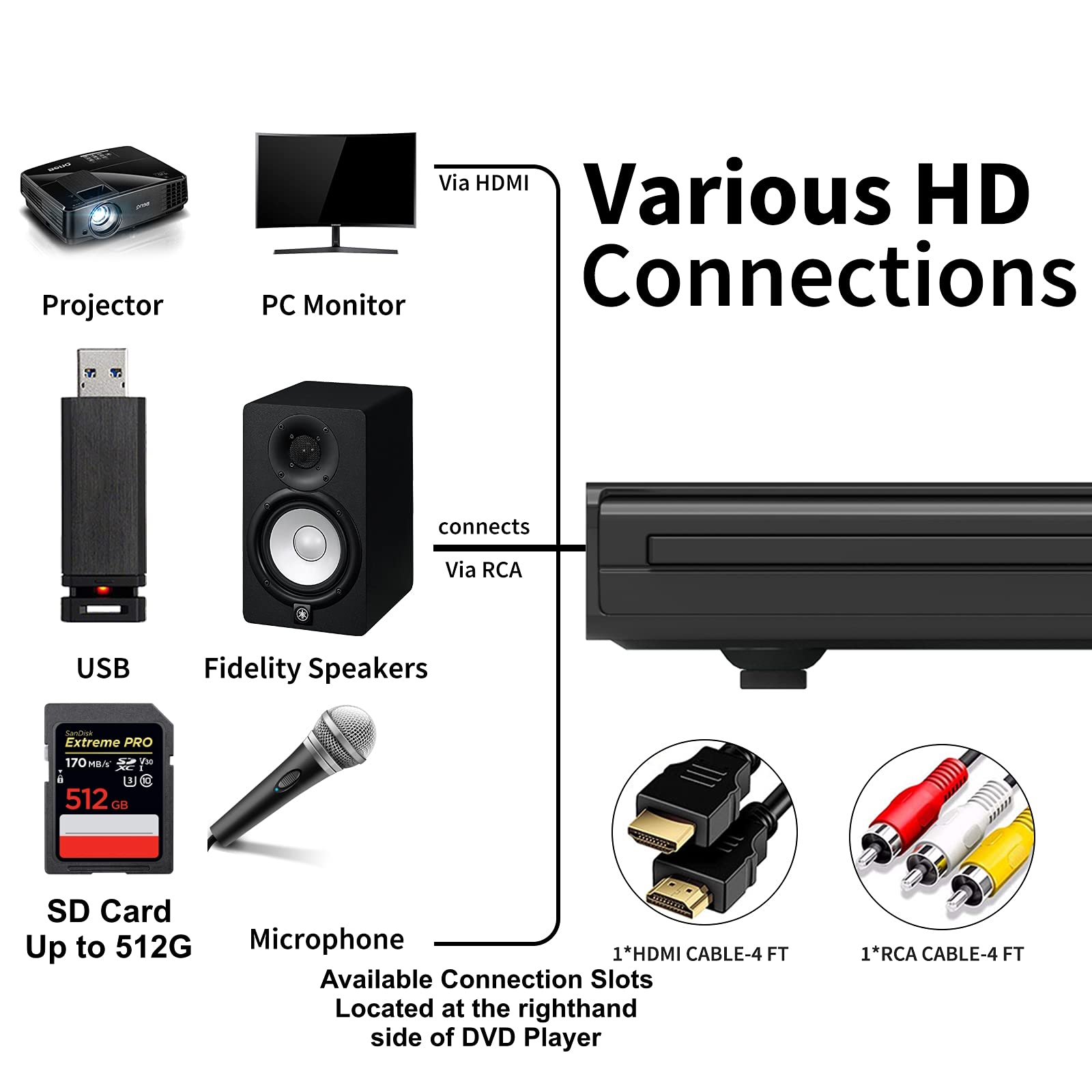 DVD Player, HDMI AV Output, All Region Free CD DVD Players for TV, DVD