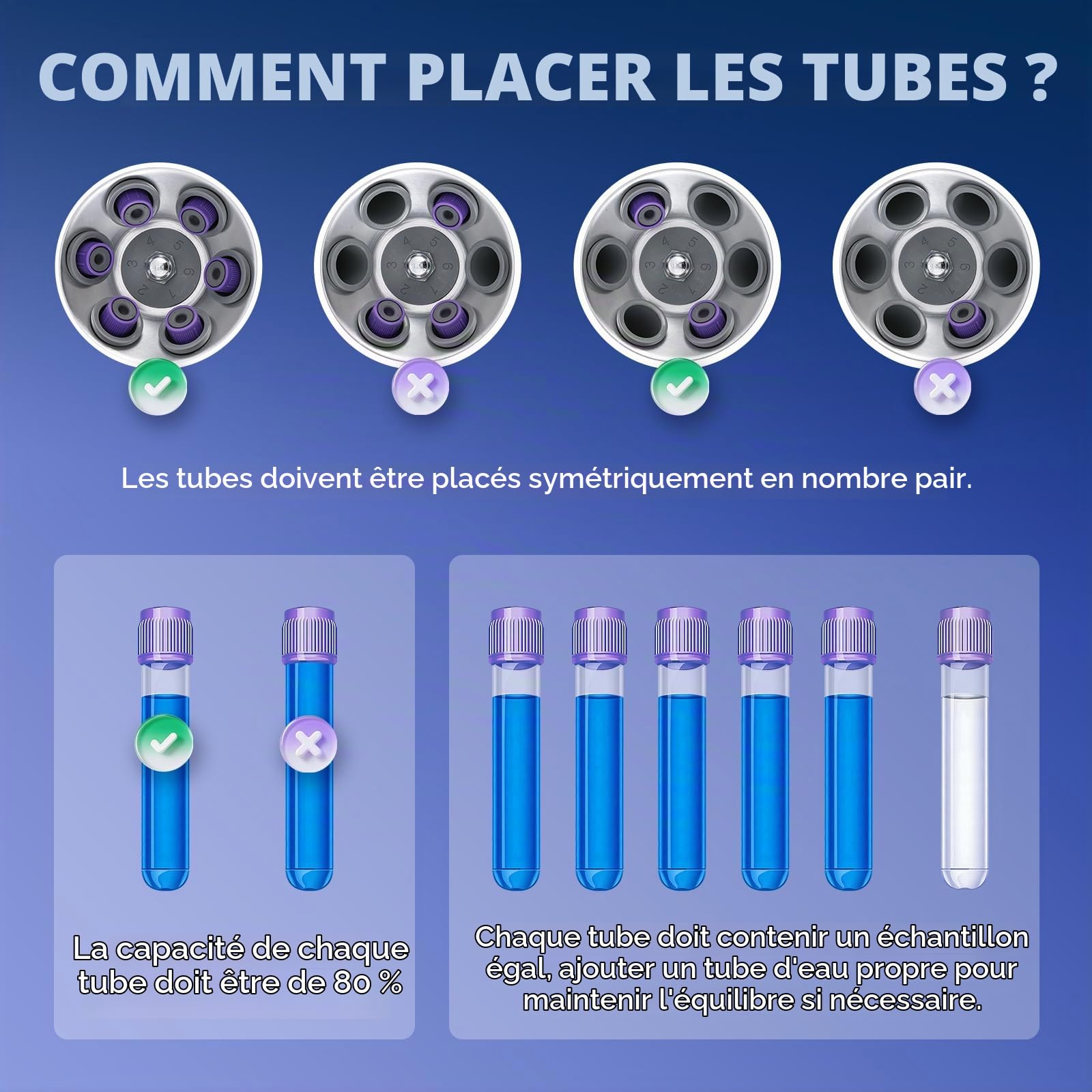 Bonvoisin Centrifugeuse de Laboratoire 6X20ml, 4000rpm, 60min, 1790xg Force Centrifuge, PRP PRF Utilisation pour 5/7/10ml Vacutainer & 10/15ml Tubes de Centrifugeuse (Original) | Minuterie de 60 min, Faibles Vibrations, pour Vacutainers de 5/7/10 ml et Tu