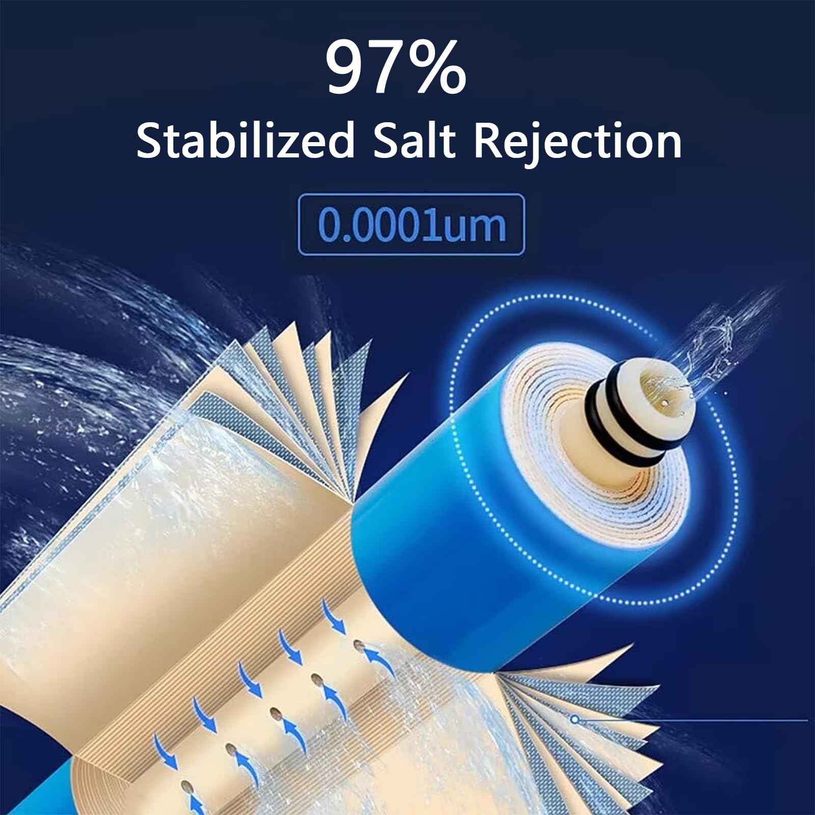 Umkehrosmose Membranelement ULP3013-600 GPD, Umkehrosmoseteile Membran Wasserfilters, RO Membran Umkehrosmose Trinkwasser Wohnwasserfilter Ersatzkartusche für Krankenhaus Ersatzlabor Heimgebrauch