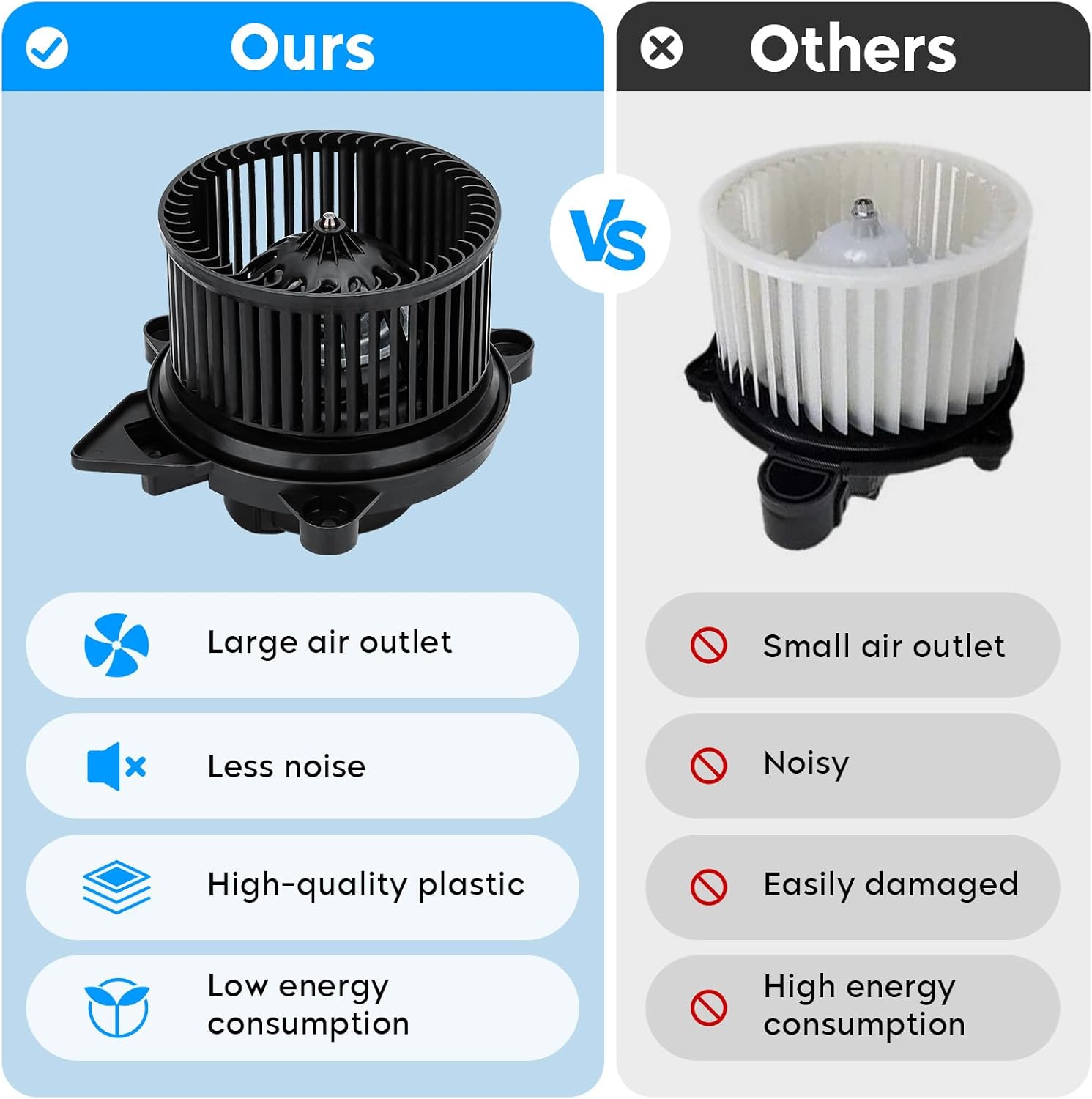 HVAC Heater Blower Motor Assembly for 2004-2009 Dodge Durango & 07 08 09 Aspen Repalces 700167 5061381AA CH3126122