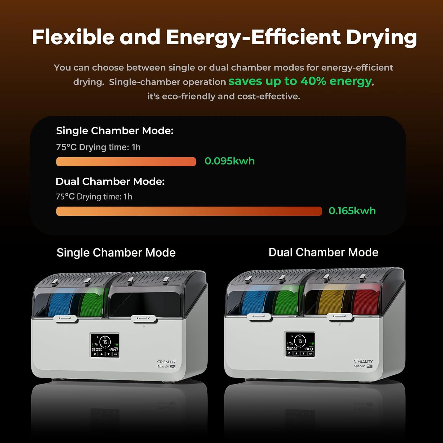 Creality Space Pi X4L Filament Dryer Box,4 Spool Capacity with Dual Independent Chambers,75°C Heating & Smart Energy-Saving Mode,Fits PLA,PETG,ABS,TPU,PA,etc | Solve Moisture,Clogs & Stringing