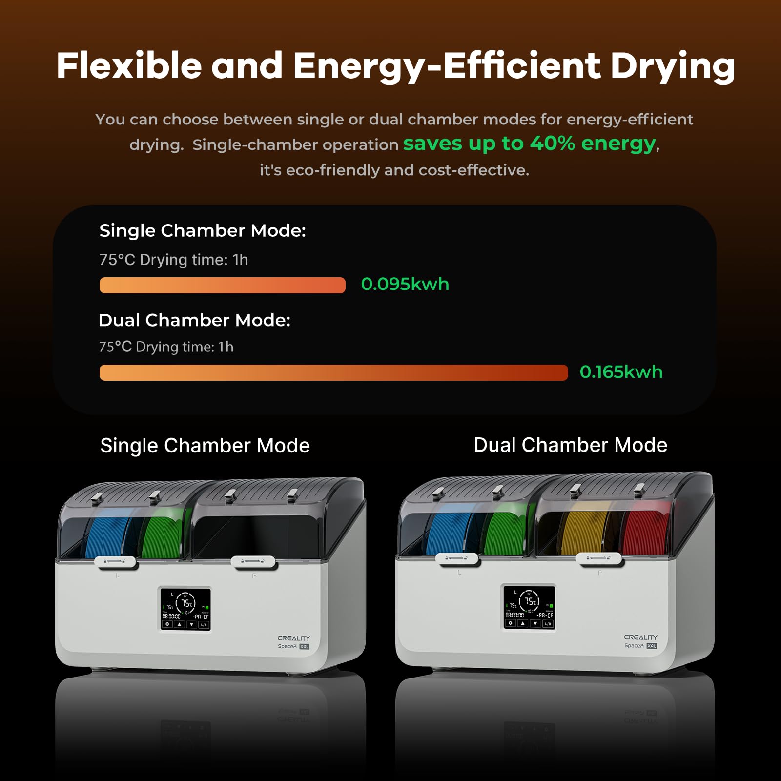 Creality Essiccatore Filamento per 4 Bobine, SpacePi X4L Filament Dryer, Doppie Camere di Riscaldamento Indipendenti, Temperatura fino a 75 °C, Touchscreen LCD, Box di Asciugatura per PLA PETG ABS TPU