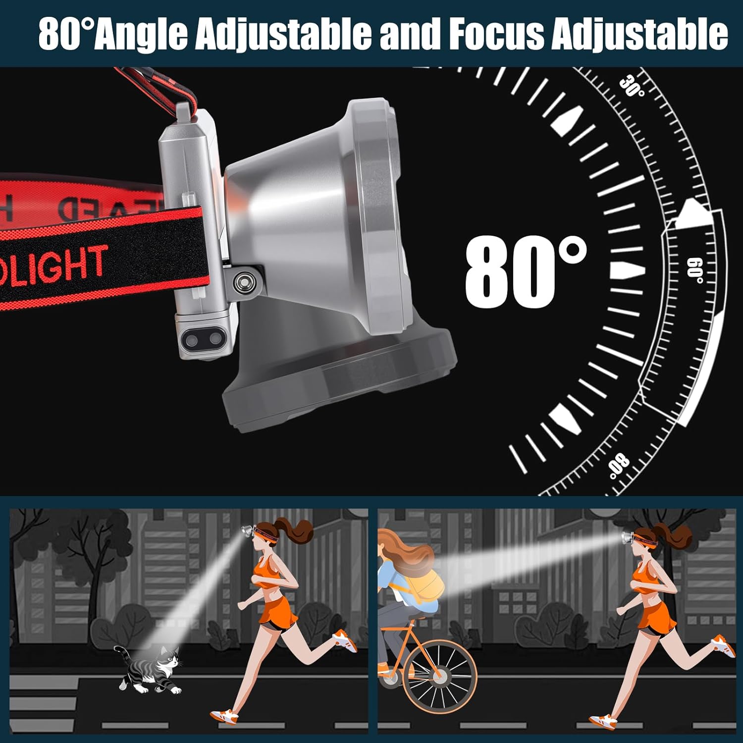 Super Lightweight Ultra-Thin LED Headlamp with Motion Sensor, 5000mAh Polymer Battery, 4 Modes with Battery Level Display IP65 Waterproof Perfect for Camping, Hiking, Fishing (YK-681Gray White light)