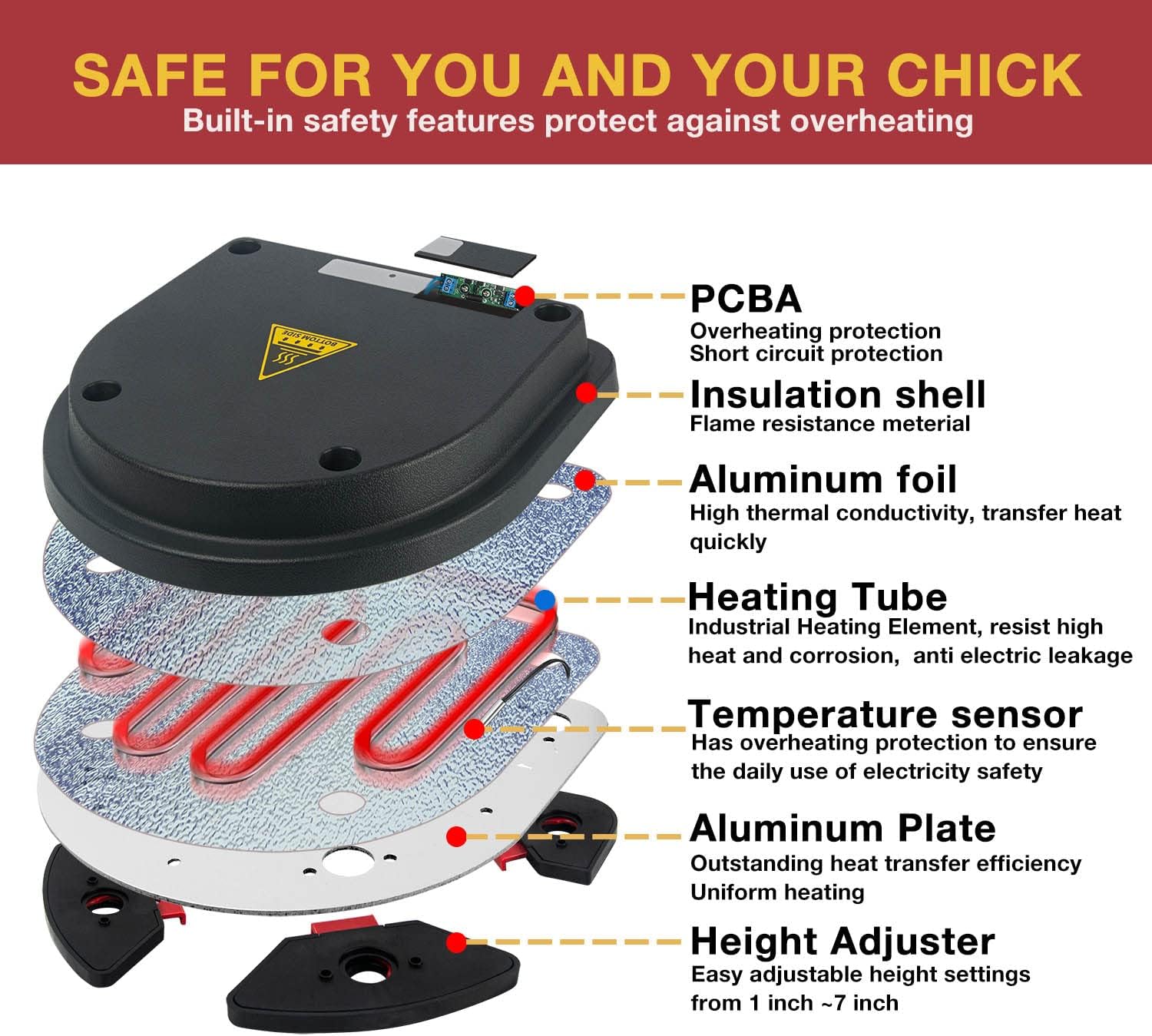 Chick Brooder Heating Plate with Comfort Feathers, Chicken Coop Warmer Pad Adjustable Height Poultry Incubator Heater Plate, Warms Up to 20 Chicks - 13 Watts (15" x 13")