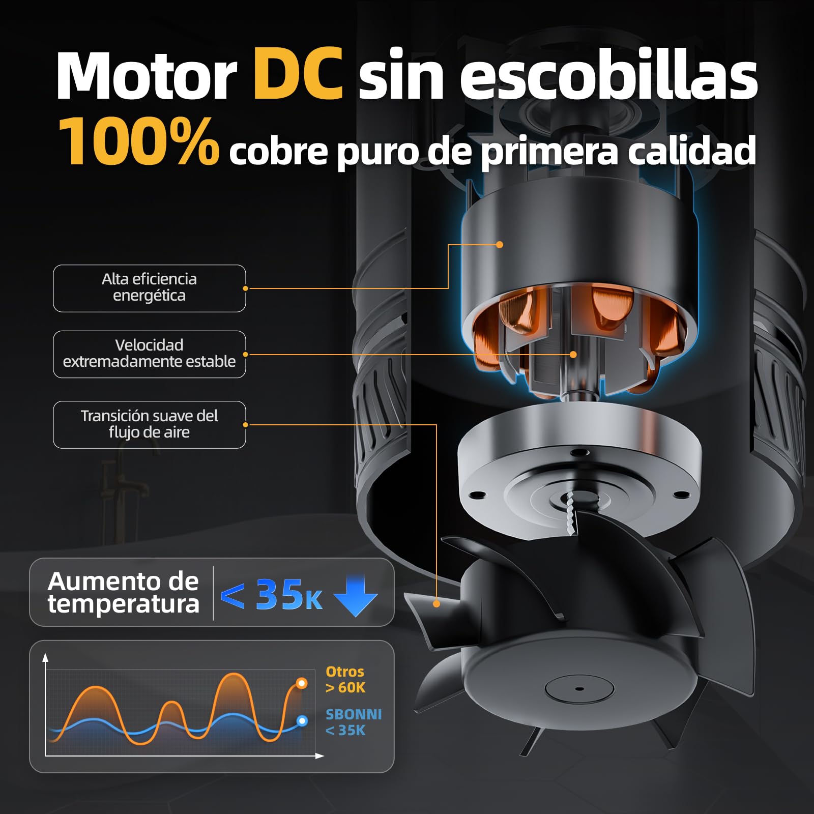 Ventilador Extractor de Aire Ajustable 100 mm, 8 W 310 m³/h, Silencioso, Protección Sobrecalentamiento, Ventilador de Conducto para Invernadero, Cuarto de Baño, Bodega Humeda, Garaje, Cocina