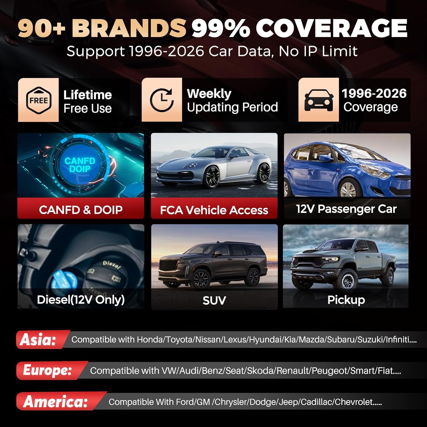 Launch CRP129I V3.0 OBD2 Scanner Diagnostic Tool, 2026 New Code Reader for Cars and Trucks, ABS SRS Transmission Engine Code Reader, 12 Reset, Oil/EPB/SAS/TPMS/Injector Code, Lifetime Free Update